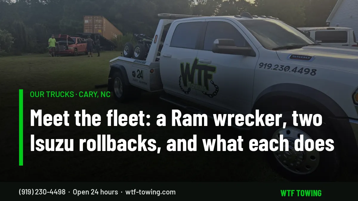 WTF Towing Ram 5500 wrecker with a Jerr-Dan wheel-lift parked on grass, company logo on the doors - meet the WTF Towing fleet in Cary, NC